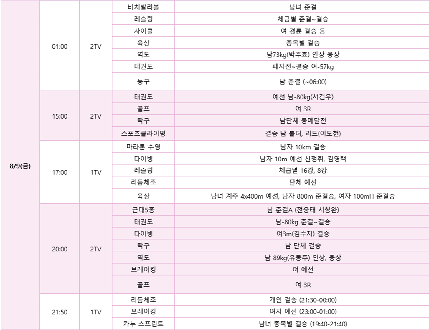 2024 파리올림픽 8월 1일 KBS 중계일정 안내
