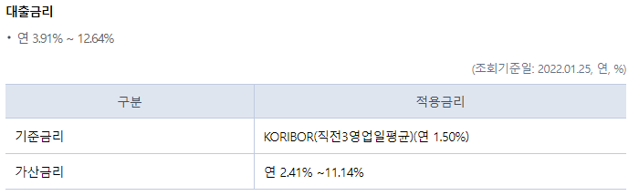 대출금리 안내