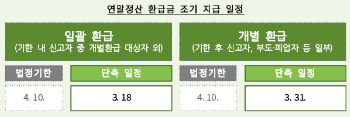 연말정산 환급