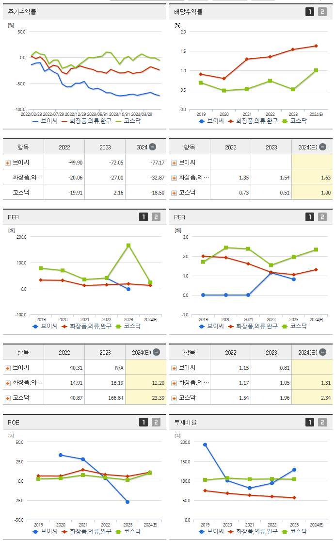 브이씨_섹터분석