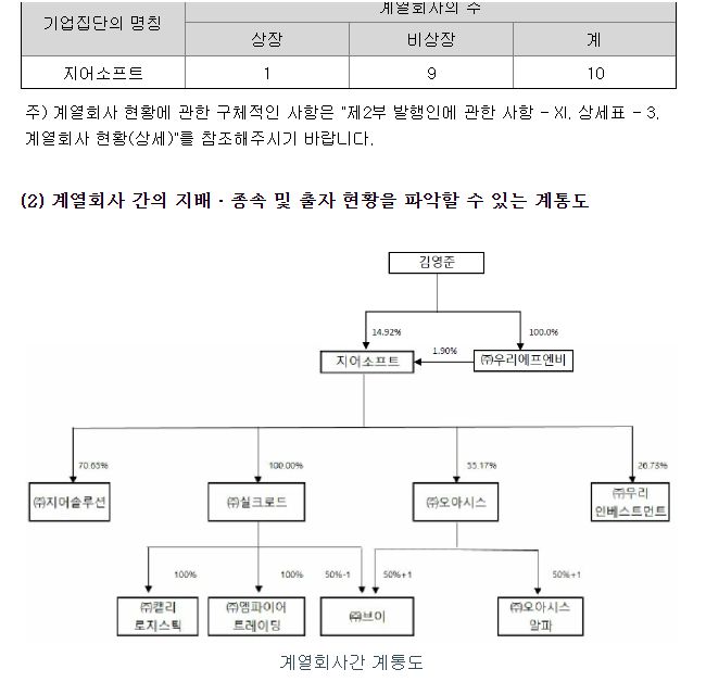 오아시스 상장 철회