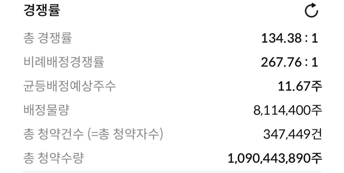 케이뱅크 상장일