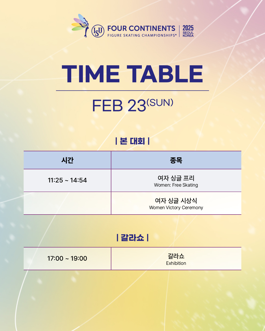 ISU 4대륙 선수권대회