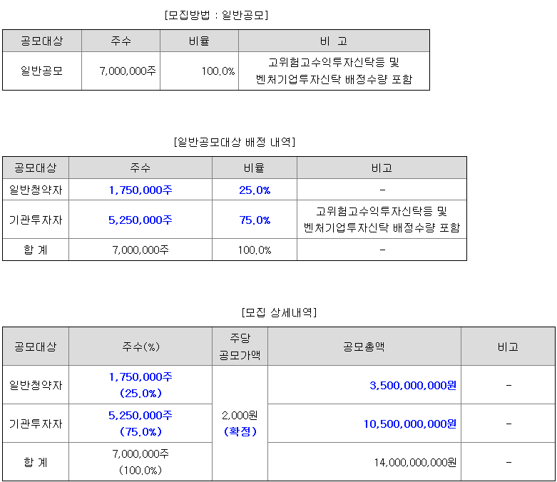 하나스팩30호 일반청약자