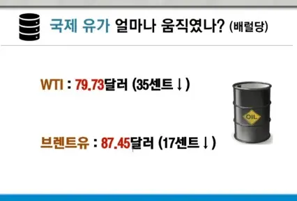 국제유가