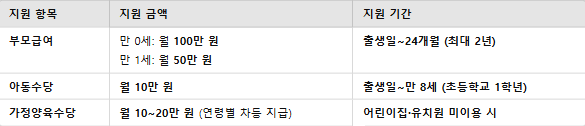 2025년 부모급여·아동수당·가정양육수당 한 번에 신청할 수 있어요