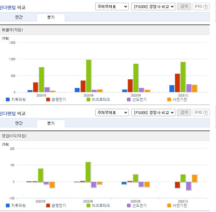 지투파워_업종분석