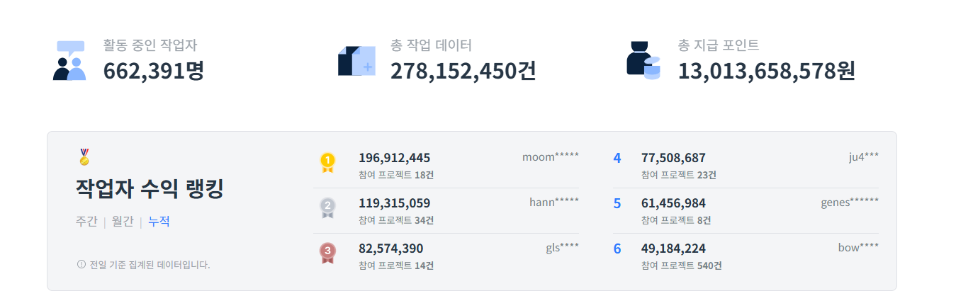 데이터라벨링 알바 수익