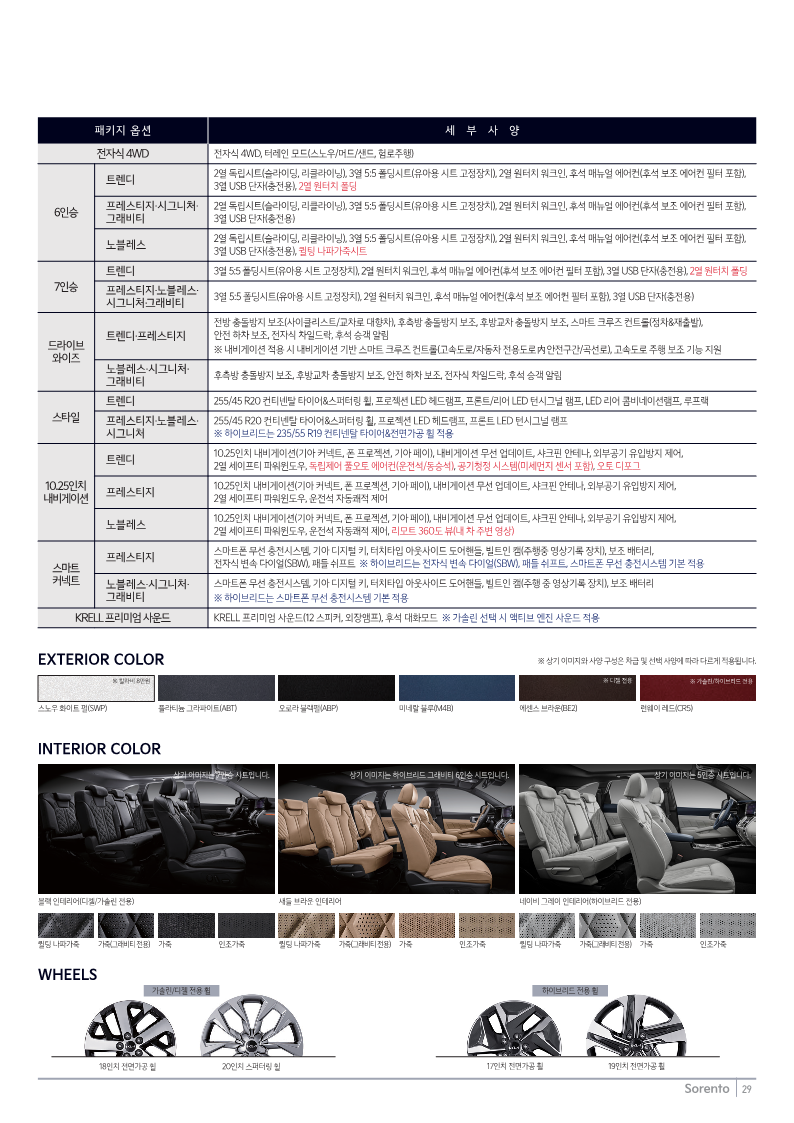 쏘렌토 옵션내용표 출처 기아차 홈페이지