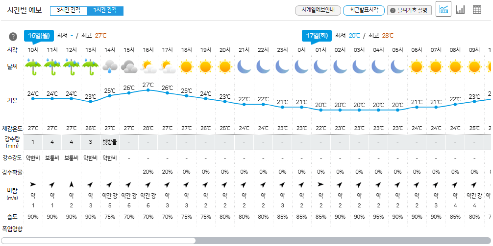 부산 날씨 예보