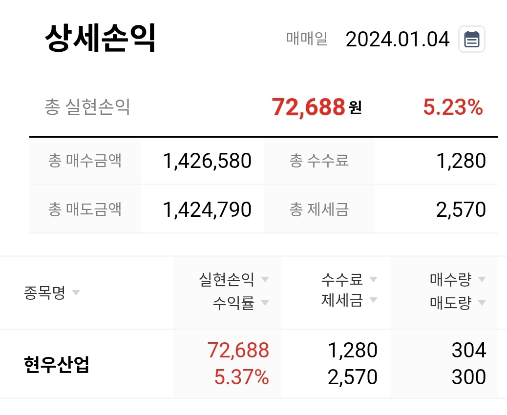 현우산업-캡스톤 파트너스-수익인증