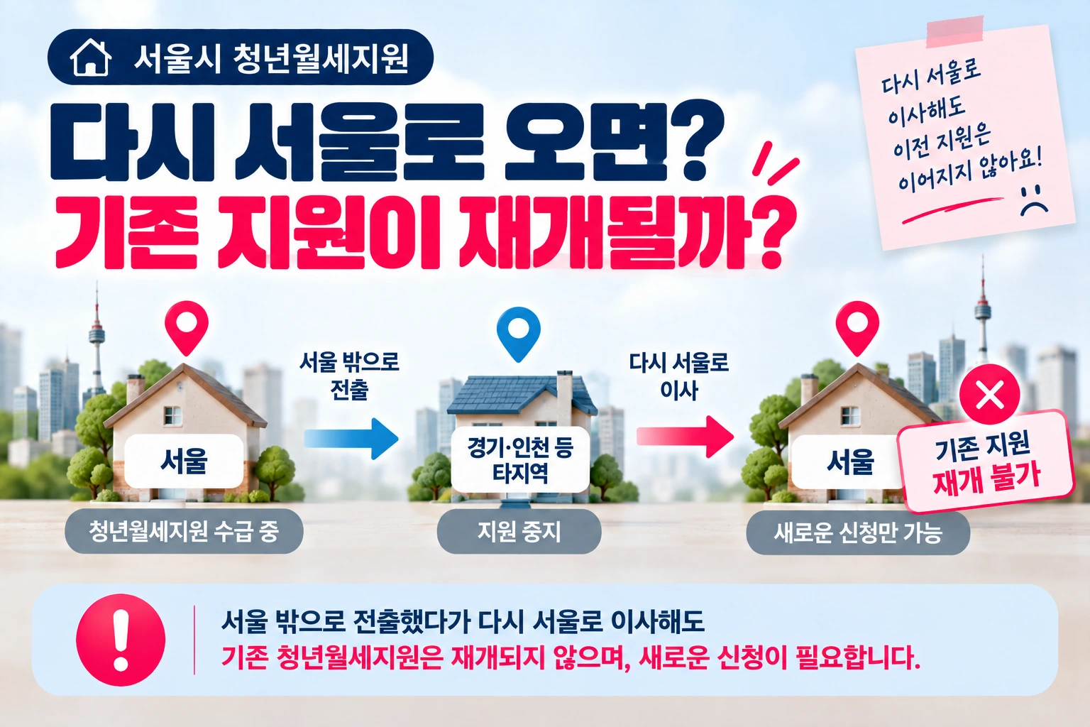 서울시_청년월세지원_서울재전입_기존지원재개불가_06