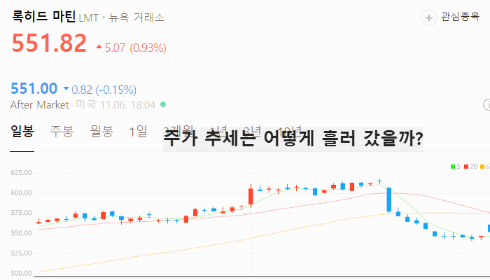 미국 트럼프 관련주 대장주 테마주 TOP10
