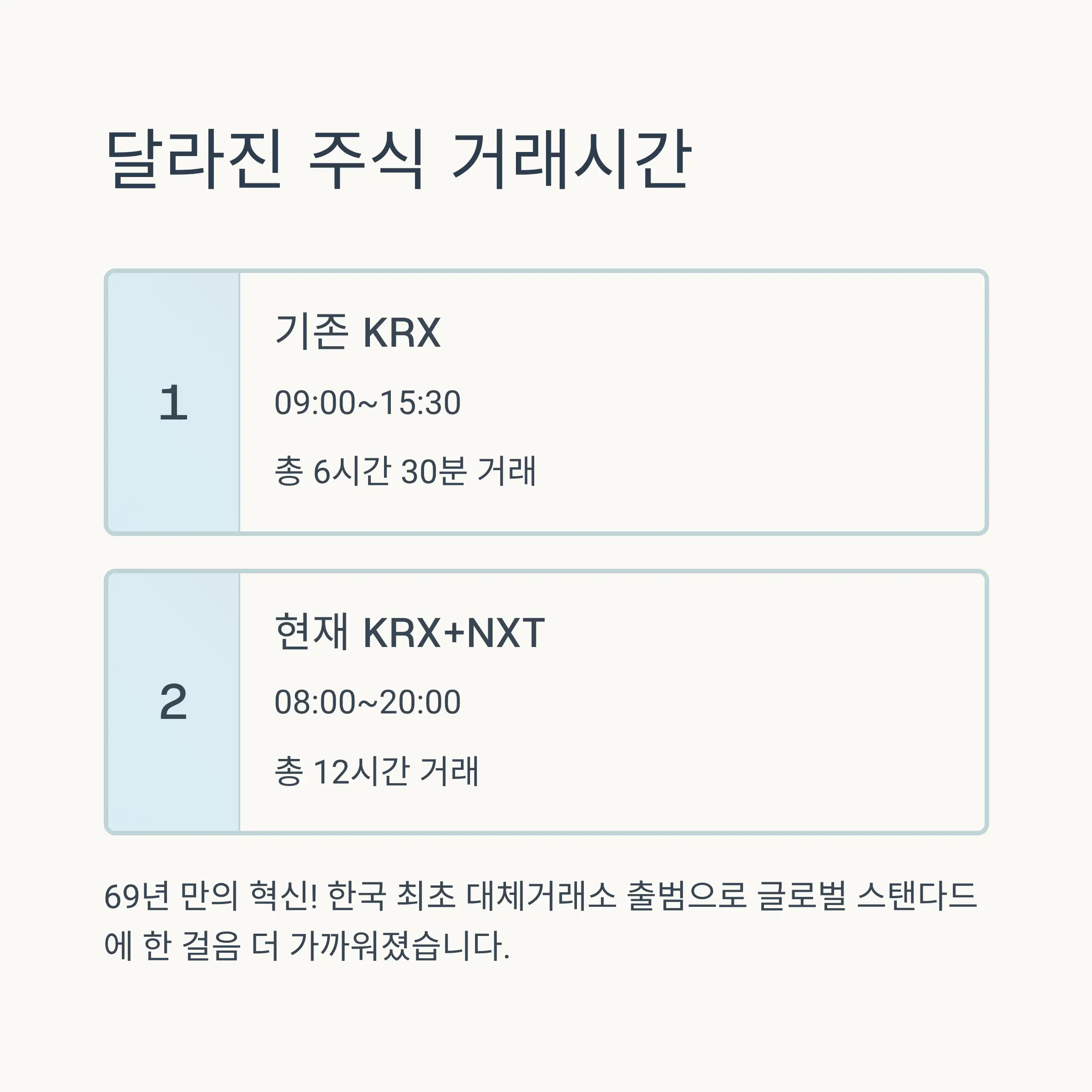 한국거래소(KRX) 정규 거래시간 상세 안내