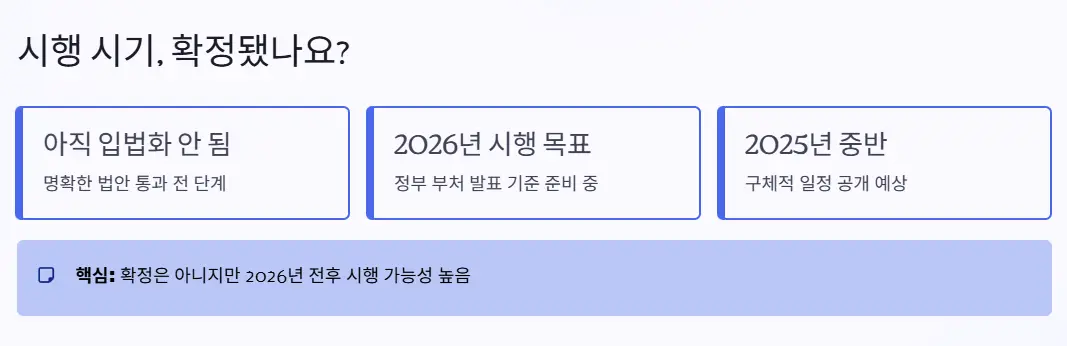 시행시기 입법화