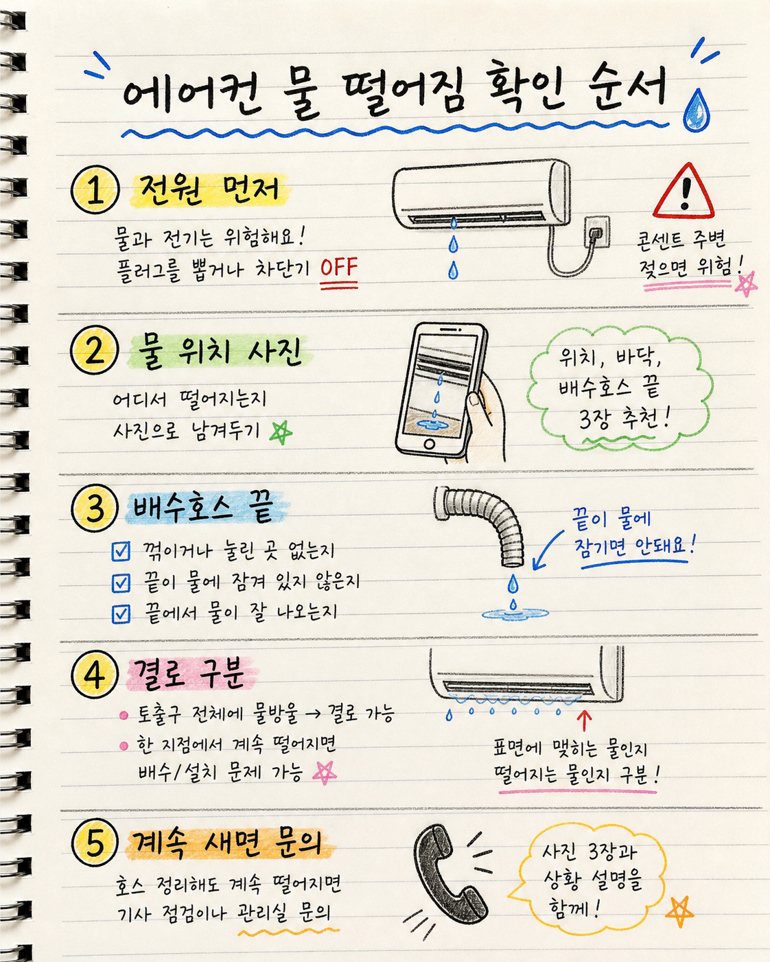 에어컨 물 떨어짐 해결을 위한 전원, 물 위치, 배수호스, 결로 확인 노트