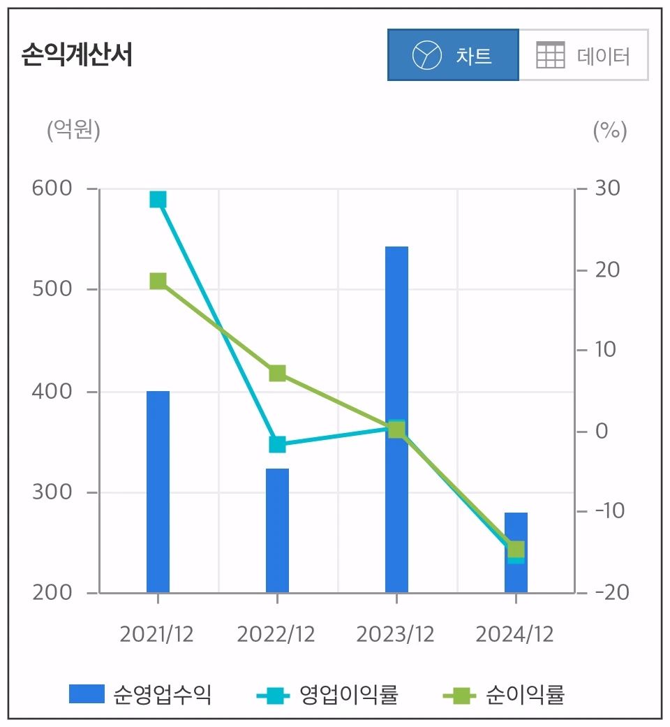상상인증권-손익계싼-차트