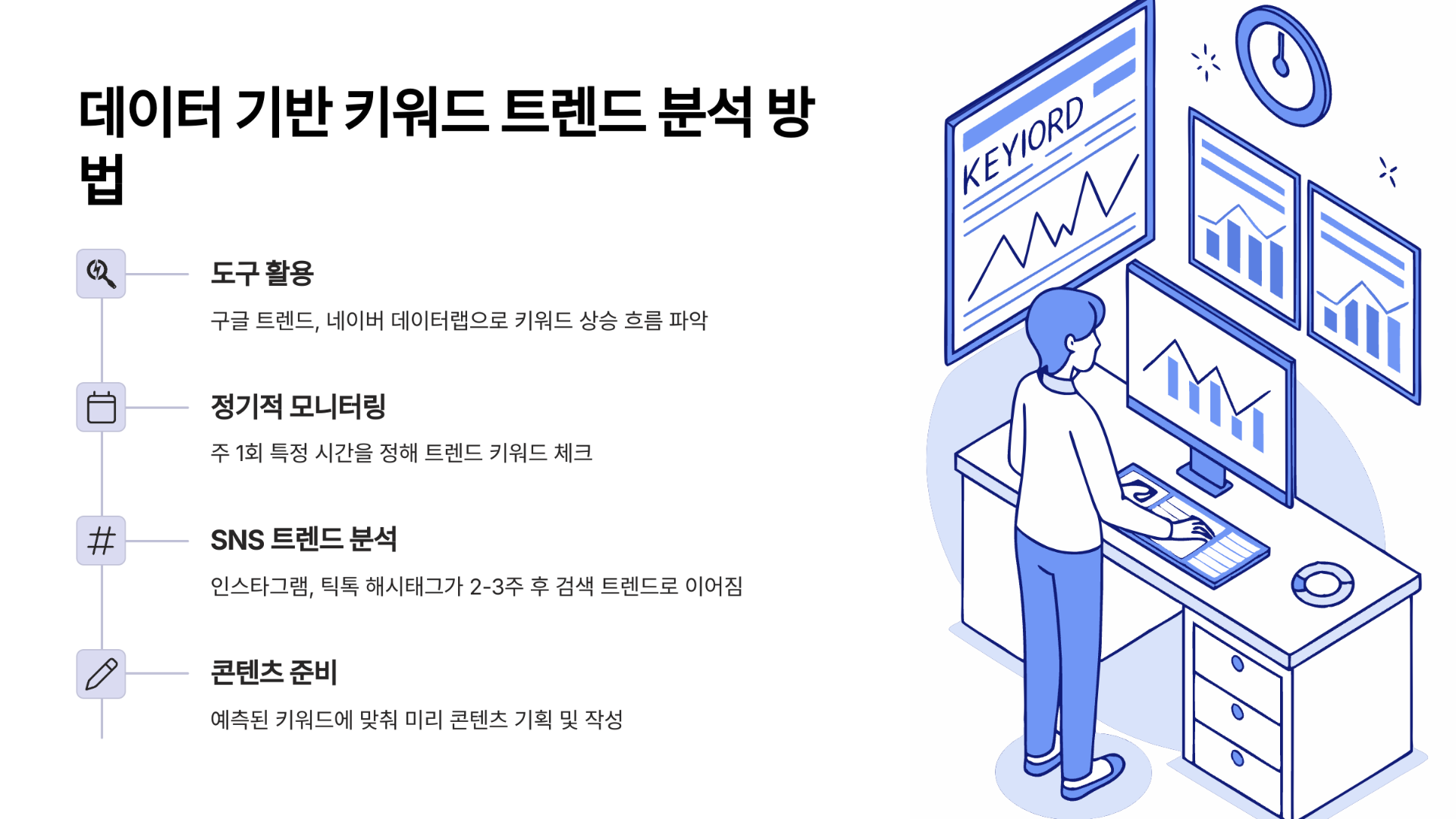 데이터 기반 키워드 트렌드 분석 방법