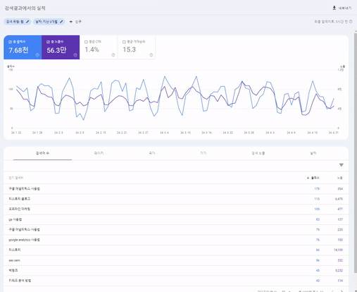 구글 서치 콘솔 예시
