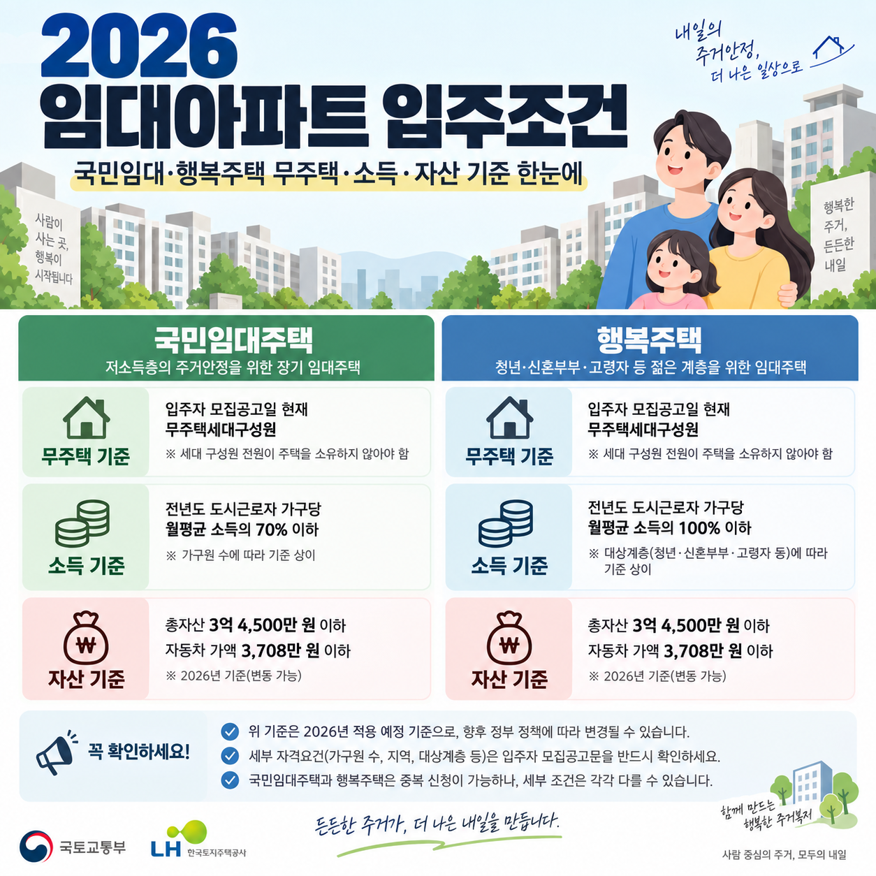 2026 임대아파트 입주조건 ❘ 국민임대&middot;행복주택 무주택&middot;소득&middot;자산 기준 한눈에