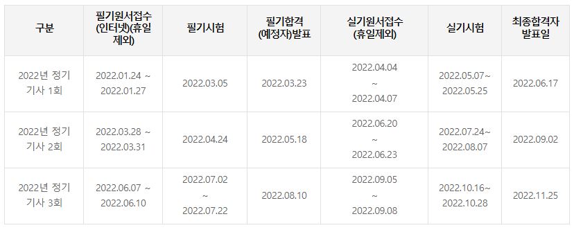 전기기사 시험일정