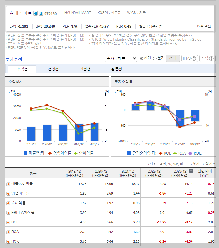 현대리바트 가치 분석