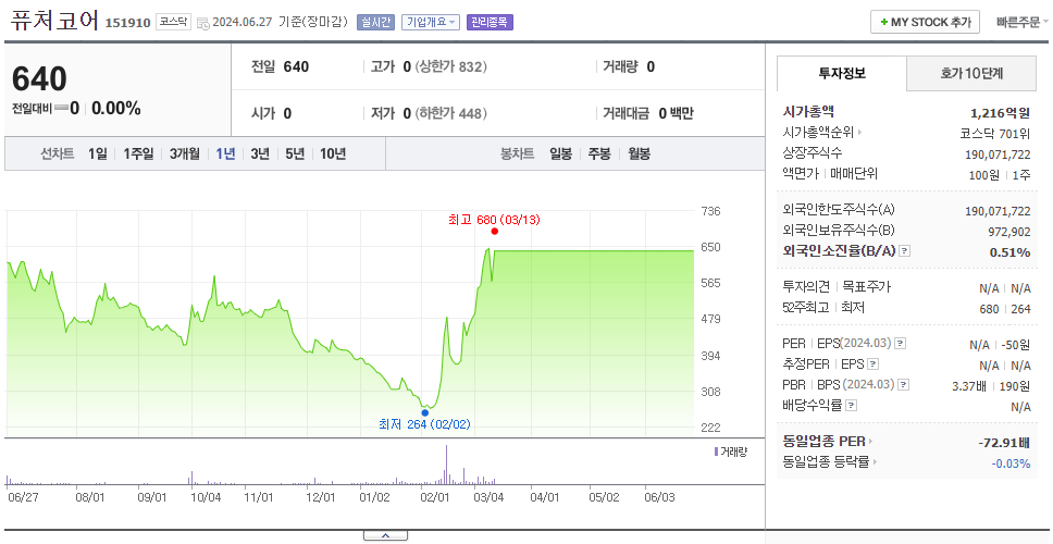 퓨처코어_주가