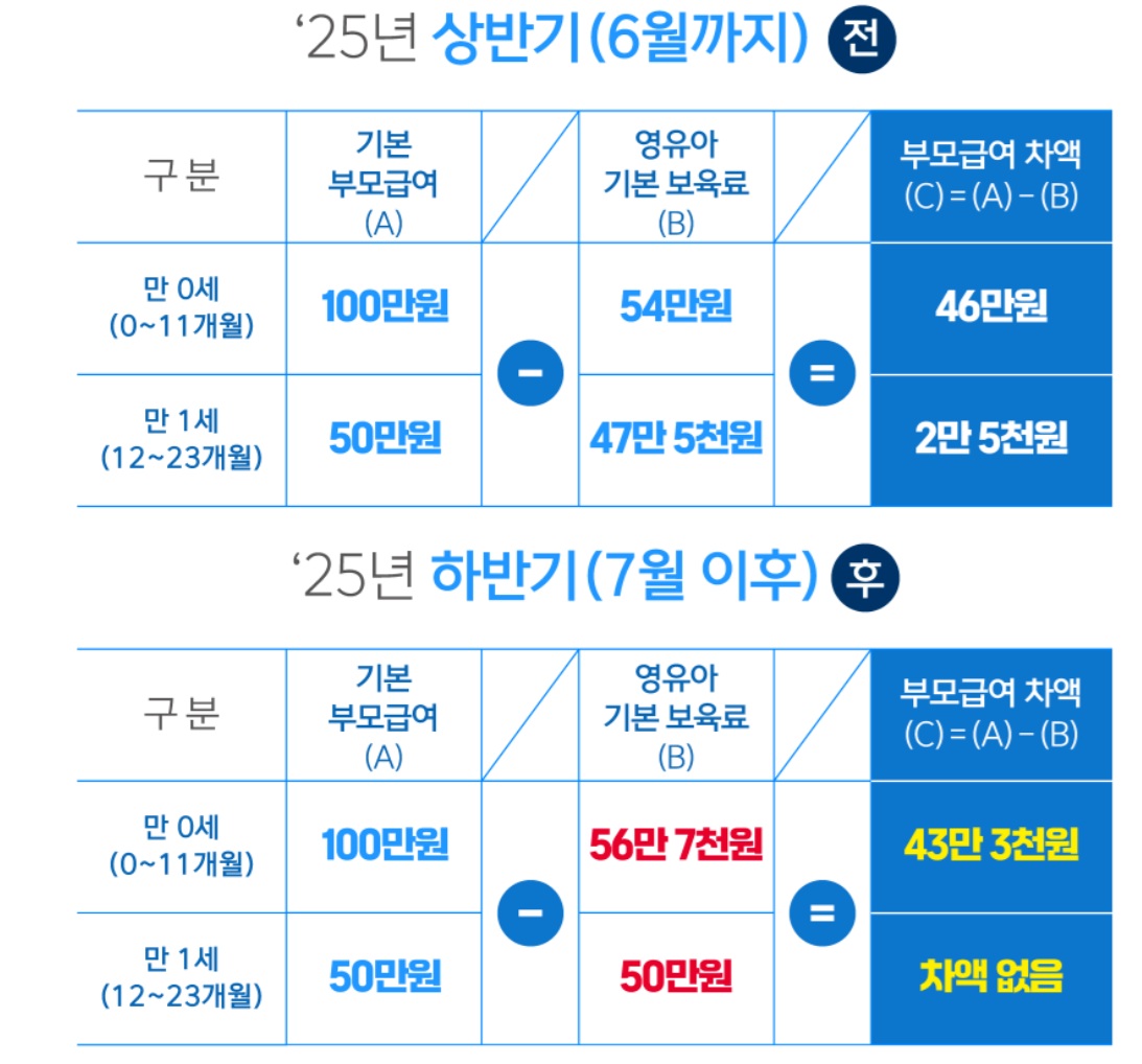 차액-변동-내역