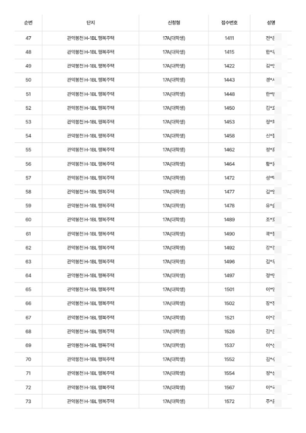 관악봉천 H1 17a 대학생 행복주택