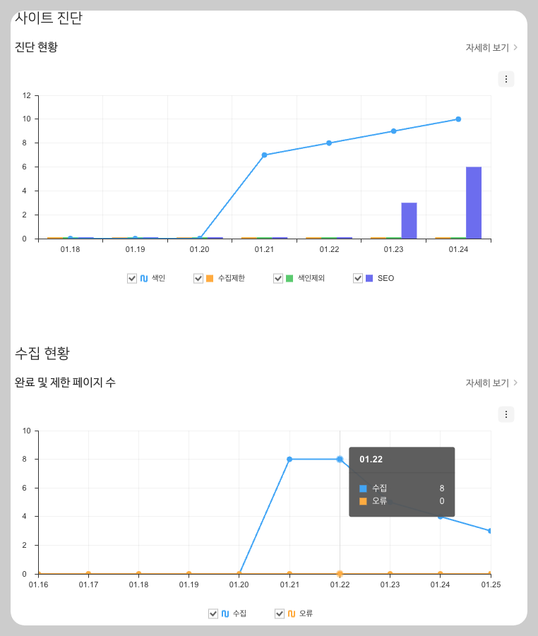서치어드바이저 사이트 진단 현황