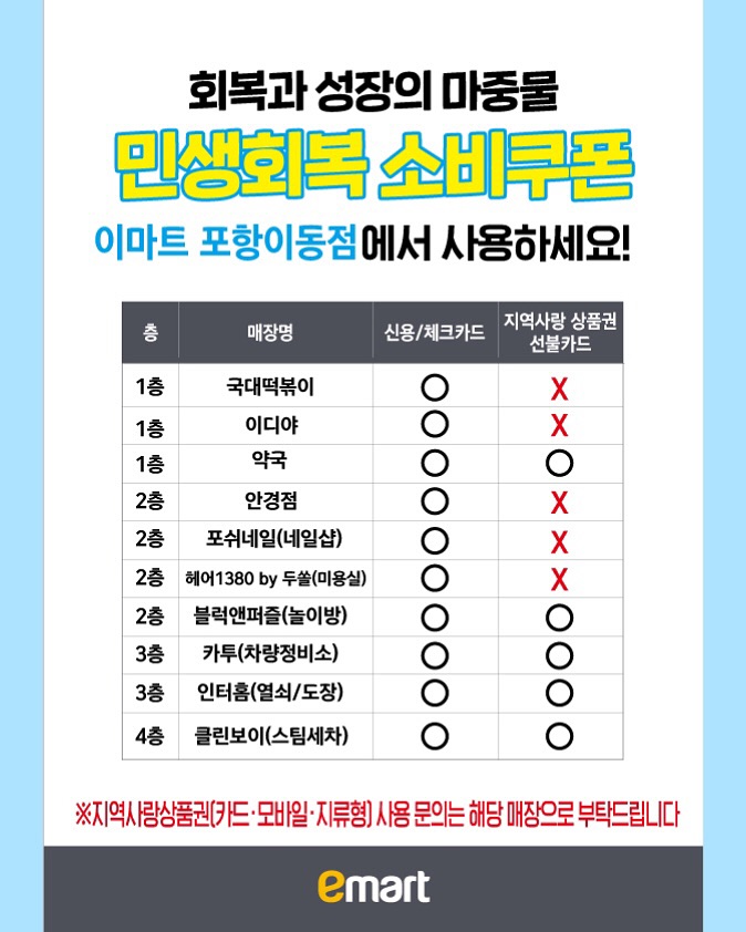 2025 이마트 롯데마트 내 임대매장에서 민생회복 소비쿠폰 사용 가능