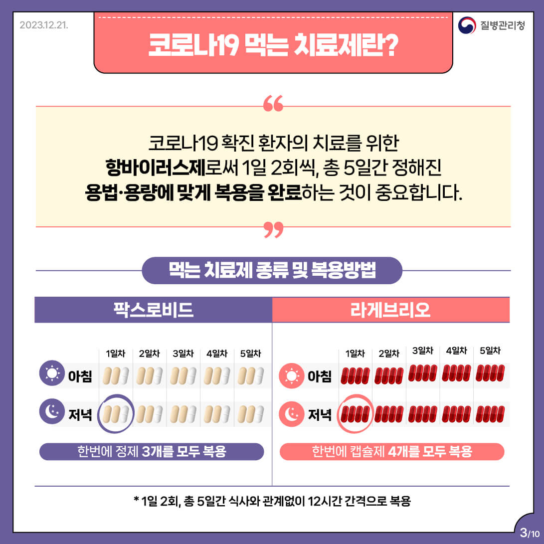 코로나 재유행 증상 격리기간 예방접종