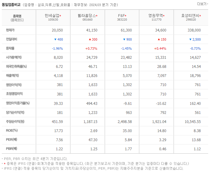 한세실업_동종업비교자료