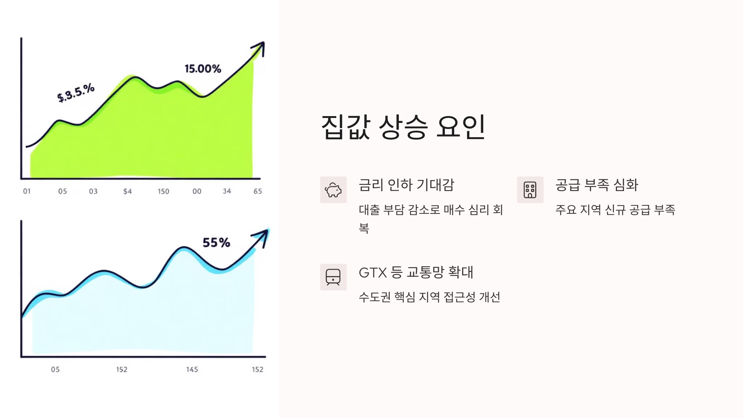 집값 상승요인