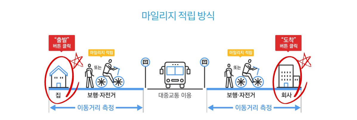 알뜰교통카드