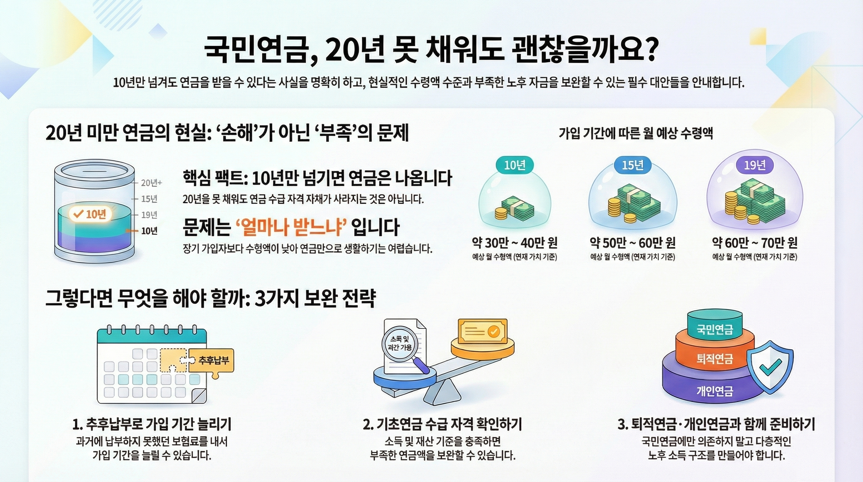 국민연금, 20년 못채워도 괜찮을까요?