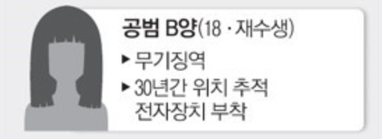 소년심판 실화 살인사건 (6)