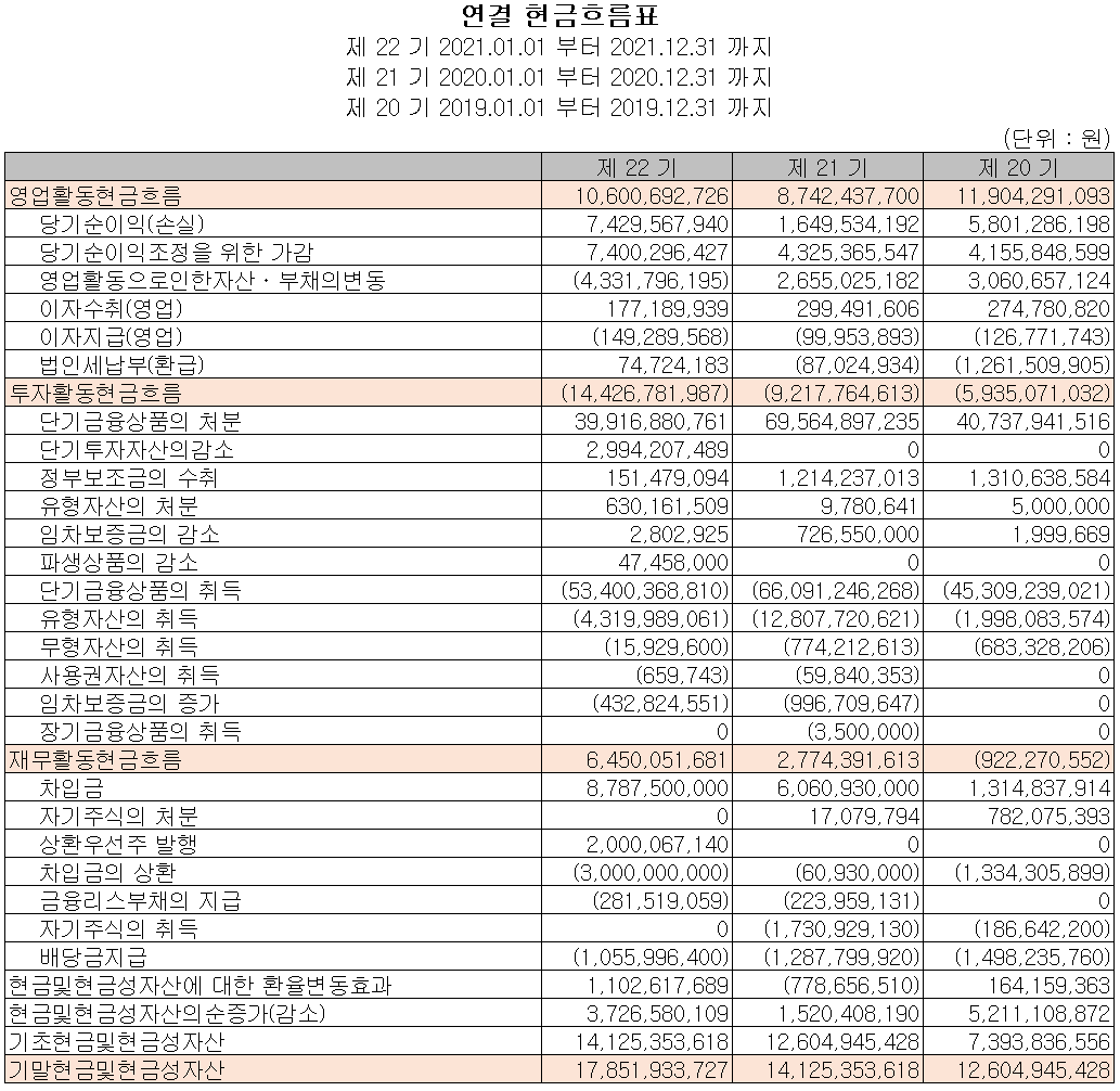 나노신소재 - 현금흐름표