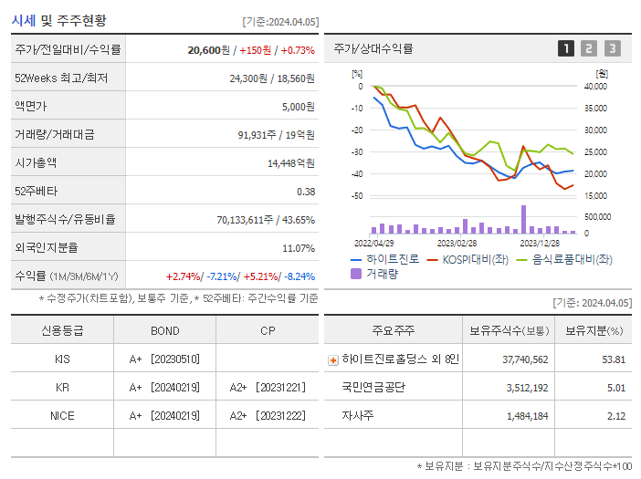 하이트진로_기업개요
