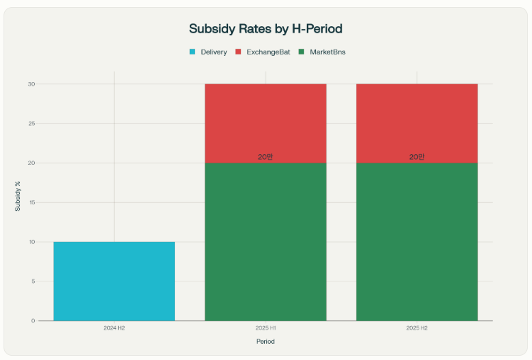 서울시 전기이륜차 보조금 신청
