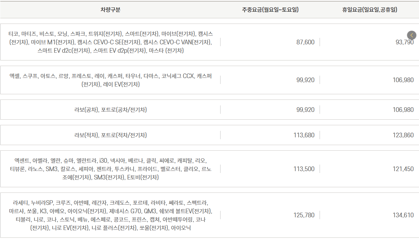 자동차와 함께 떠나는 제주도 배편 가이드(한일고속, 완도-제주)