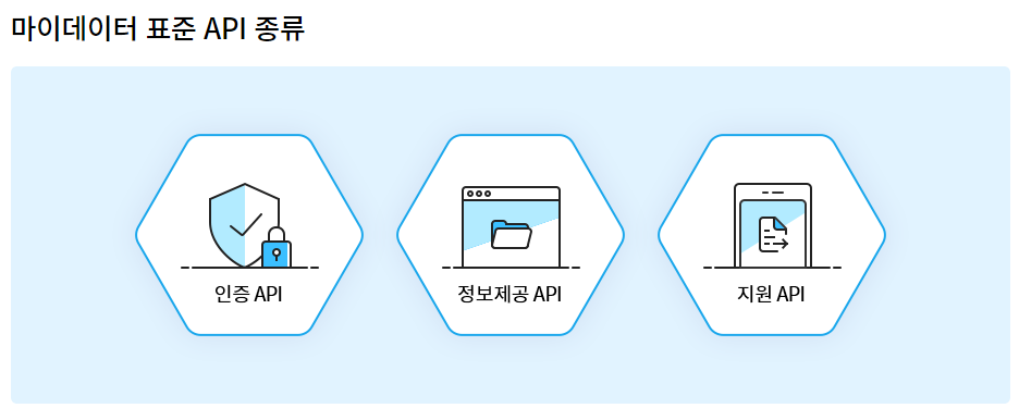 마이데이터 API 종류
