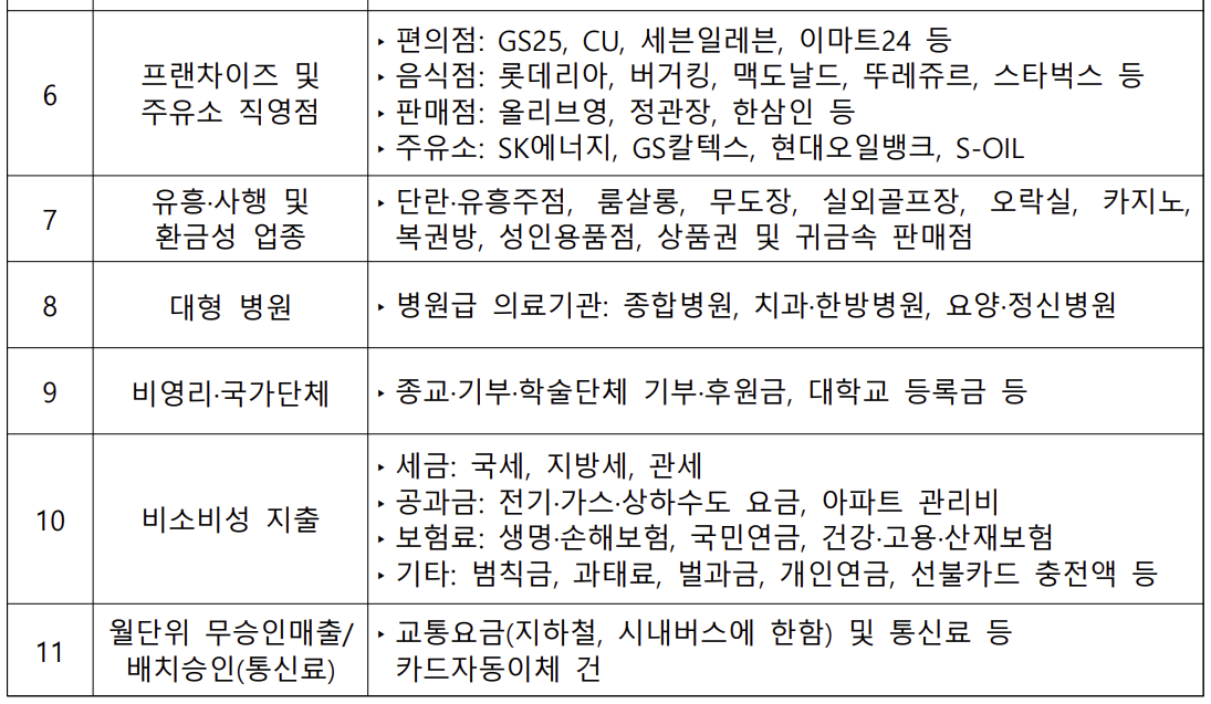 상생페이백-신청방법
