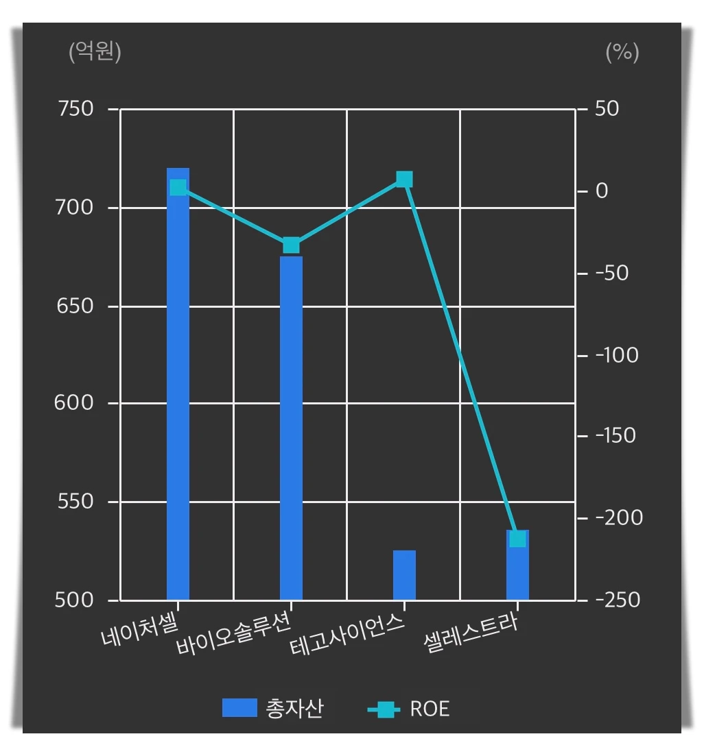 네이처셀-경쟁사-비교-차트
