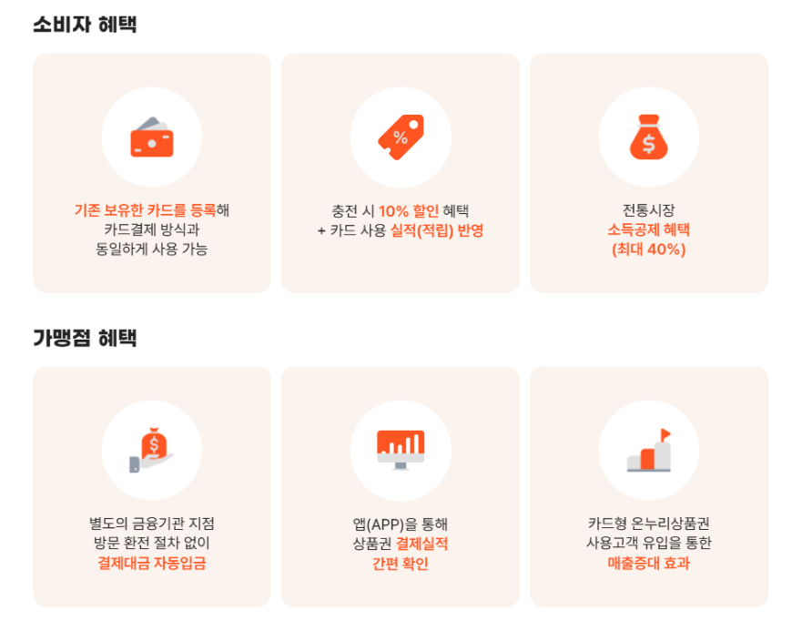 디지털온누리상품권 앱 사용방법