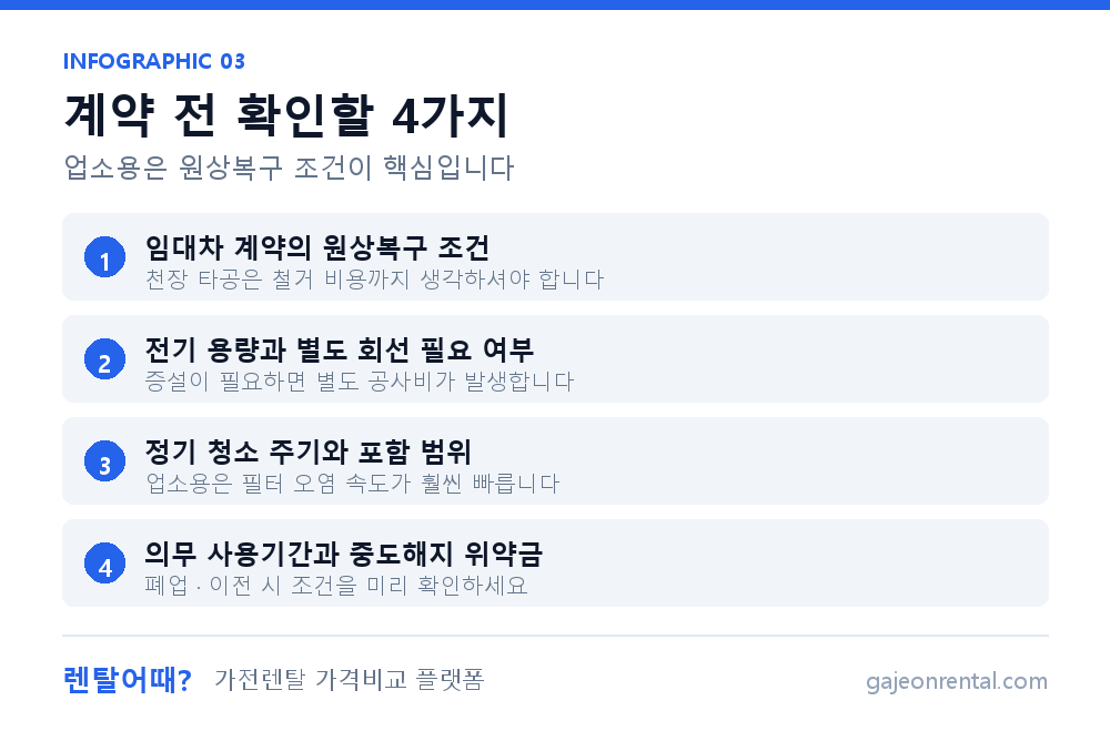 업소용 냉난방기 계약 전 확인할 4가지 항목