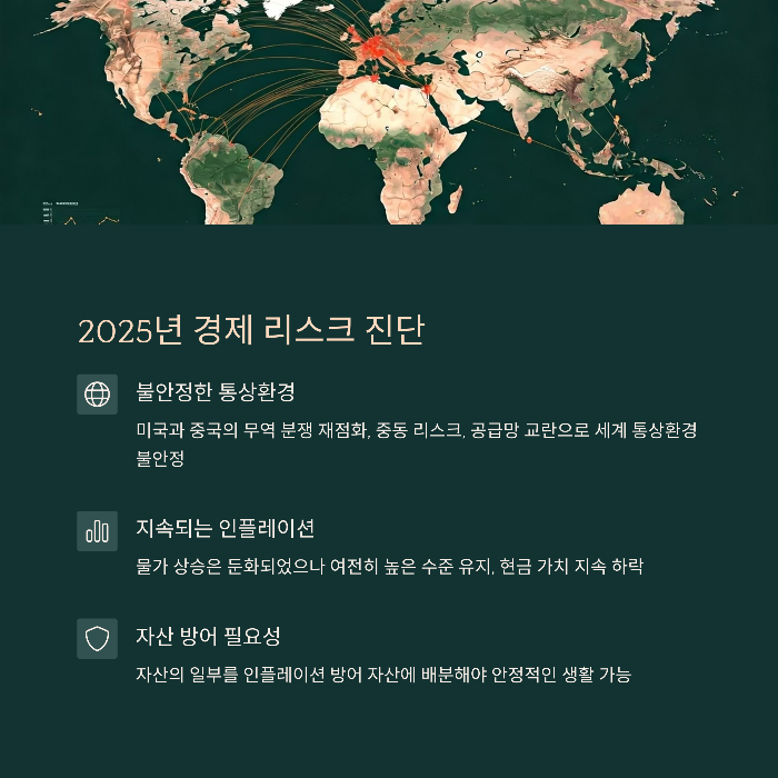 2025년 통상환경