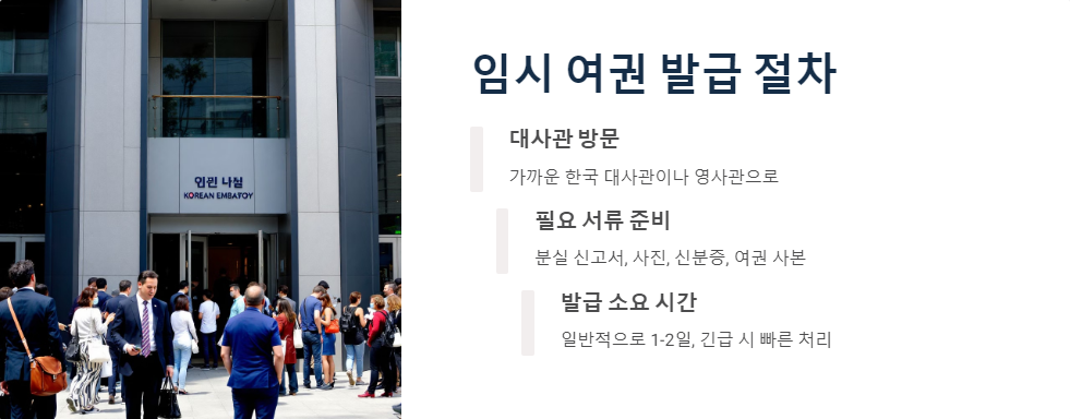 여권분실