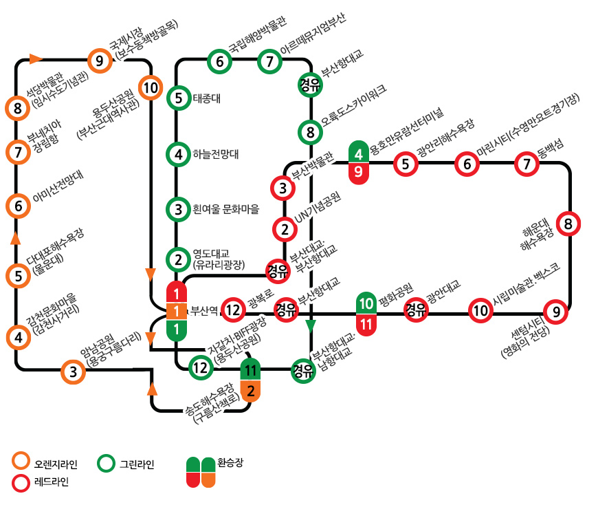부산 시티투어 버스 코스