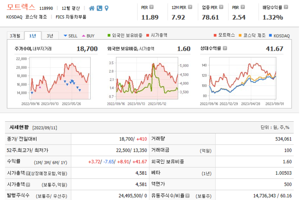 모트렉스 기업분석